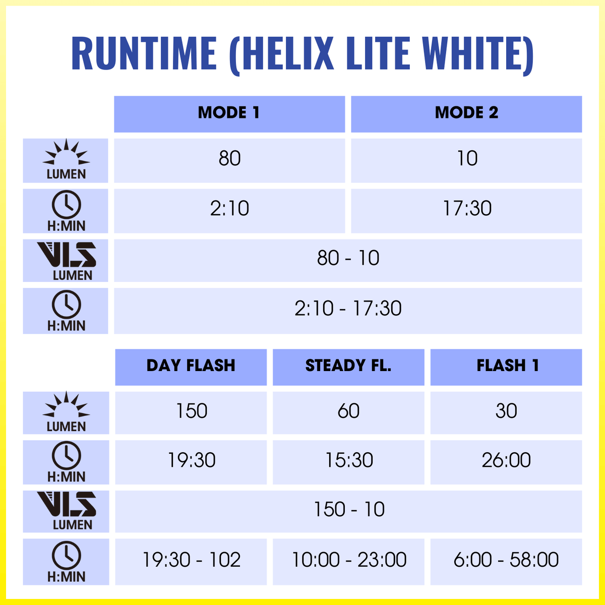 Moon Helix Lite White 150 Lumens Bicycle Light