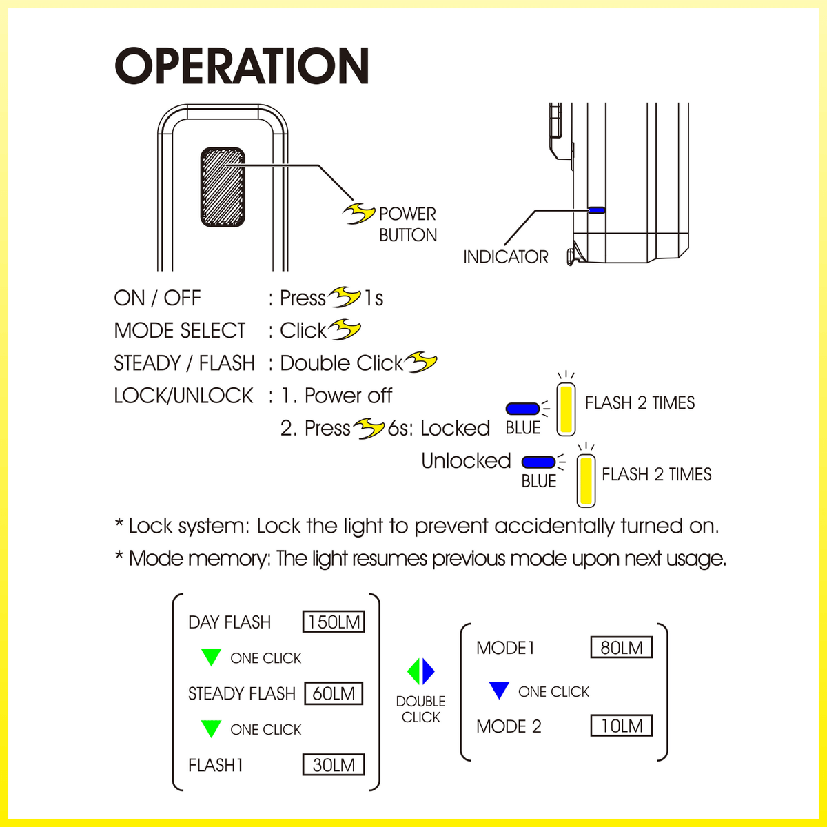 Moon Helix Lite White 150 Lumens Bicycle Light