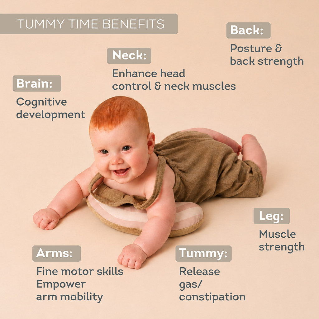 Infographic showing tummy time health benefits for baby brain, neck, back, arms, tummy, and leg strength