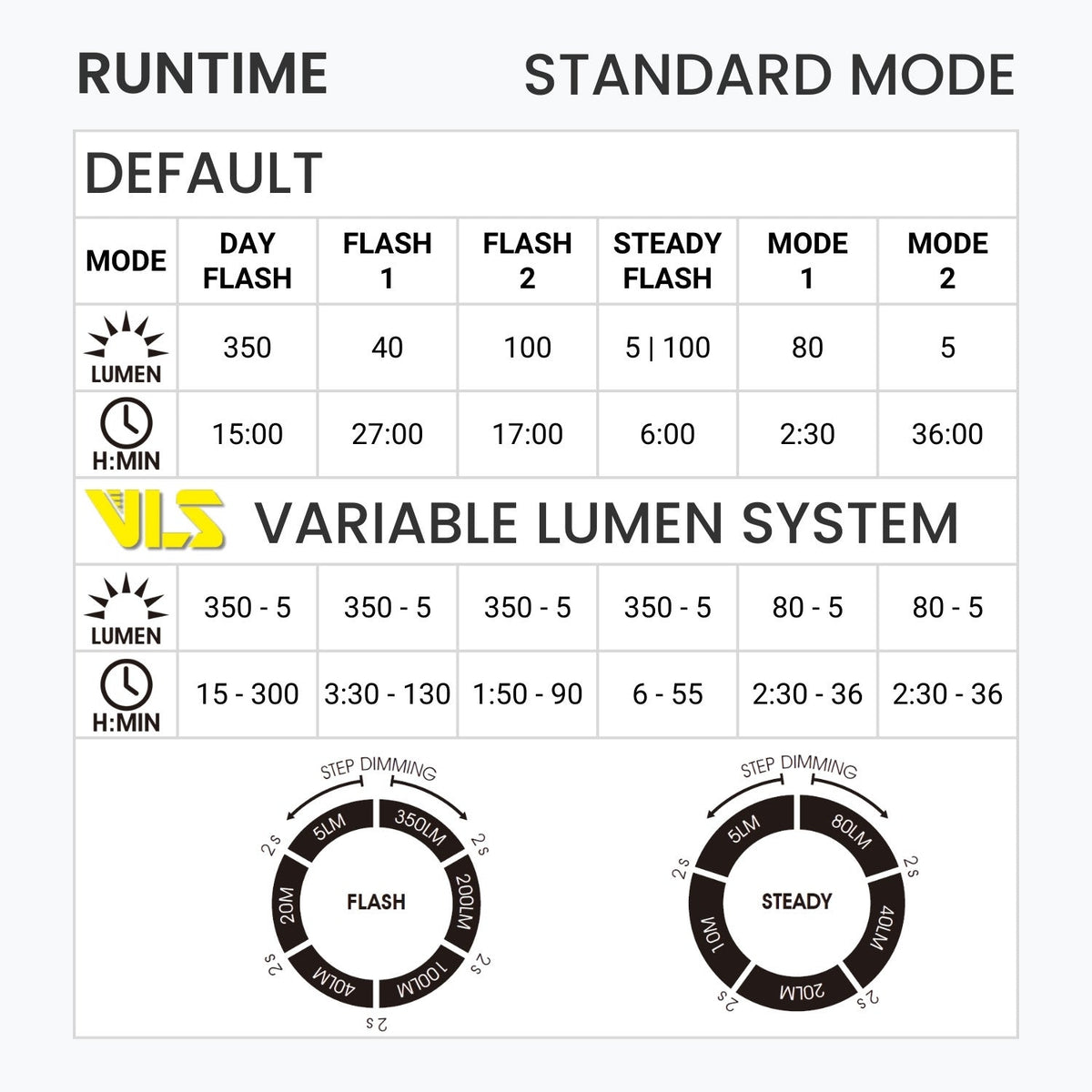 Moon Nebula 2 Sense 350 Lumens Bike Light (Brake Sensing)