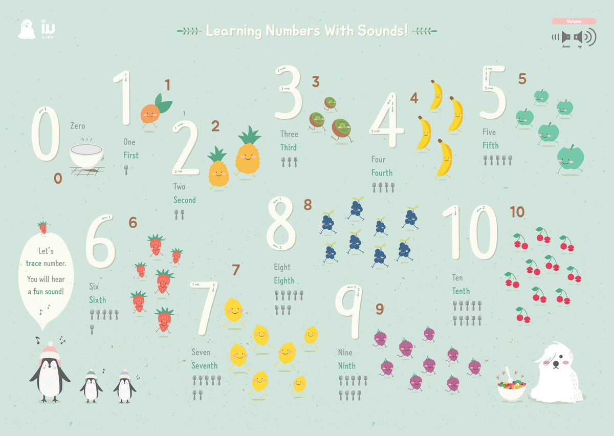 Liku Educational Bumper Mat with Sound Pen + 6 Posters - L15