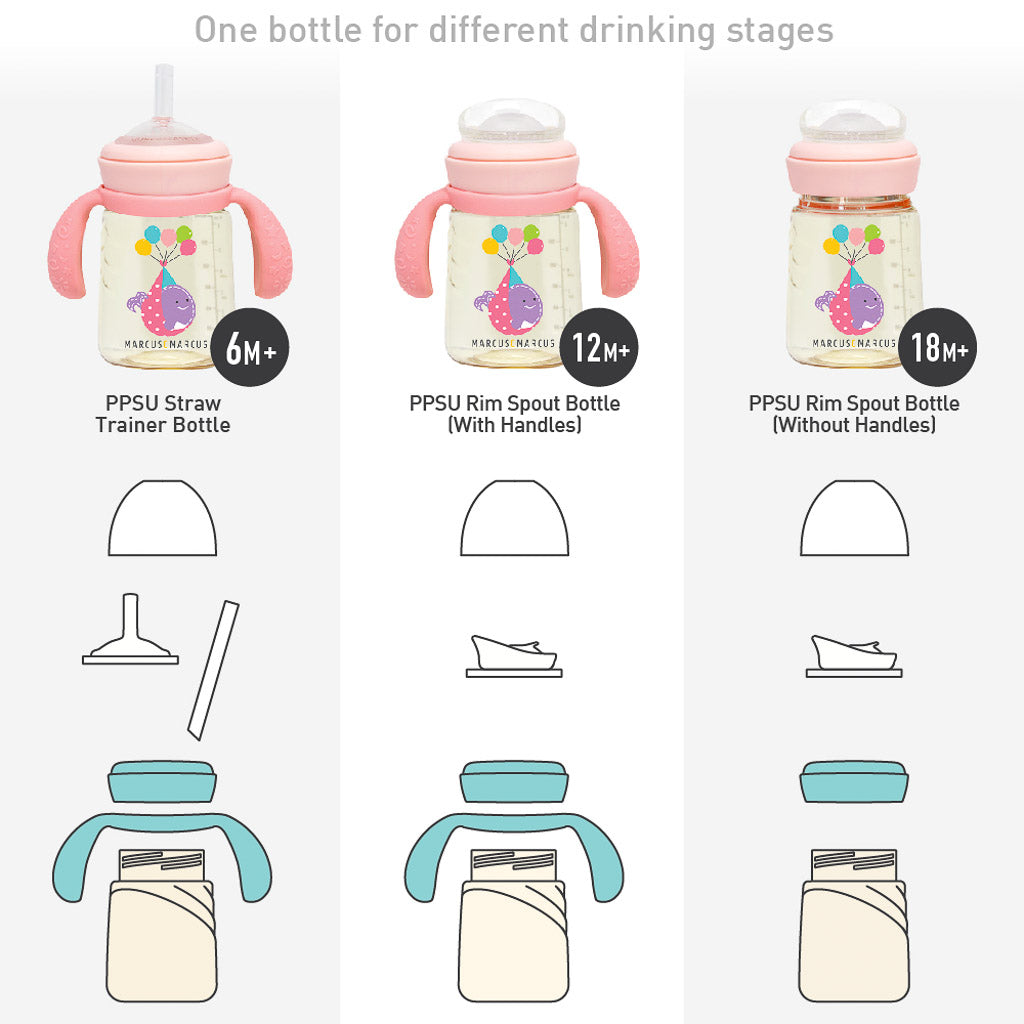 Marcus &amp; Marcus PPSU Transition Trainer Bottle Set